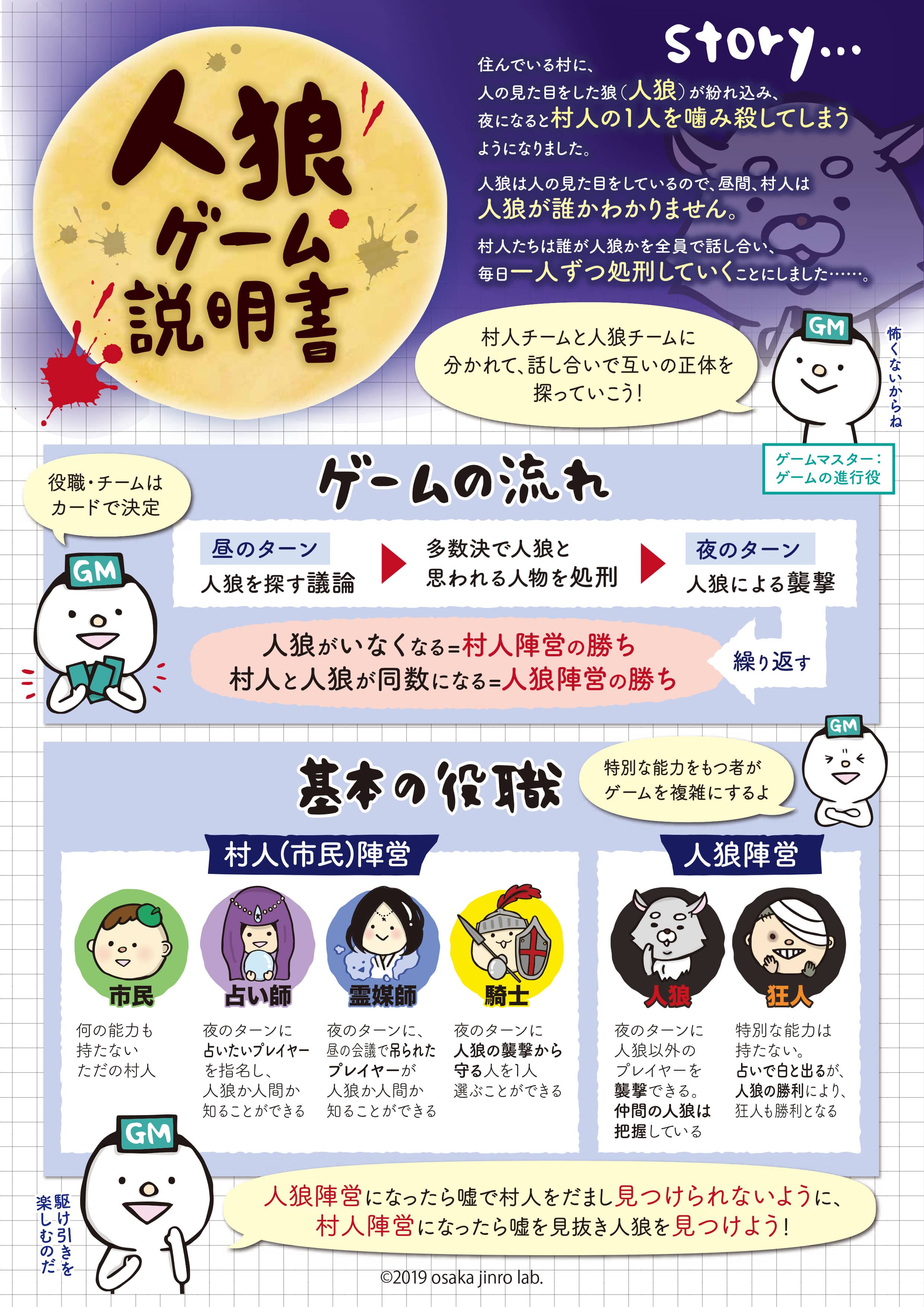 人狼とは？初心者でも勝てる全役職の戦略を完全網羅