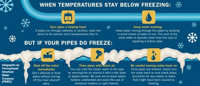 What Temp Do Pipes Unfreeze
