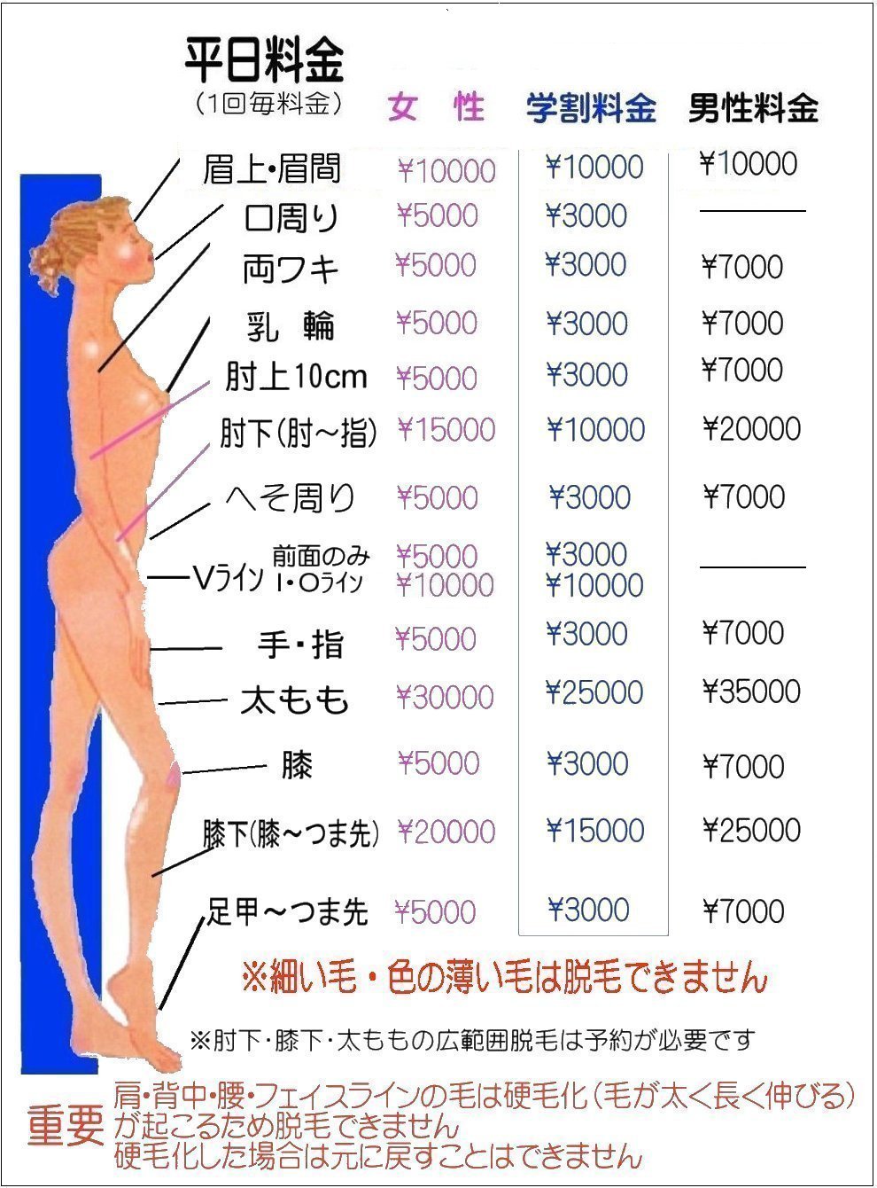 西新宿皮膚科クリニックが選ばれる理由｜名医の評判を独自調査