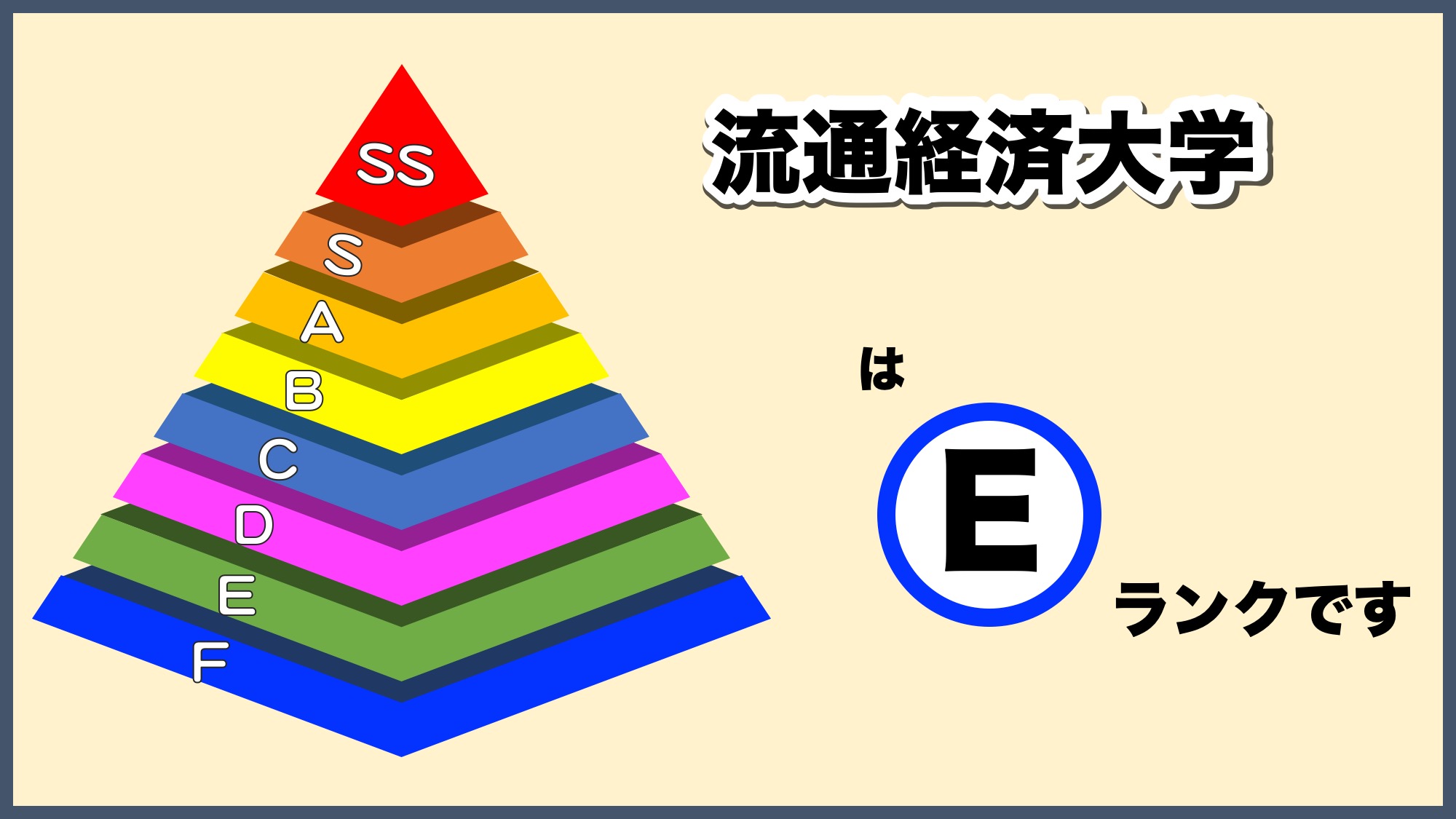 流通経済大学の偏差値とFラン説の真相！学部別難易度と就職力を徹底検証