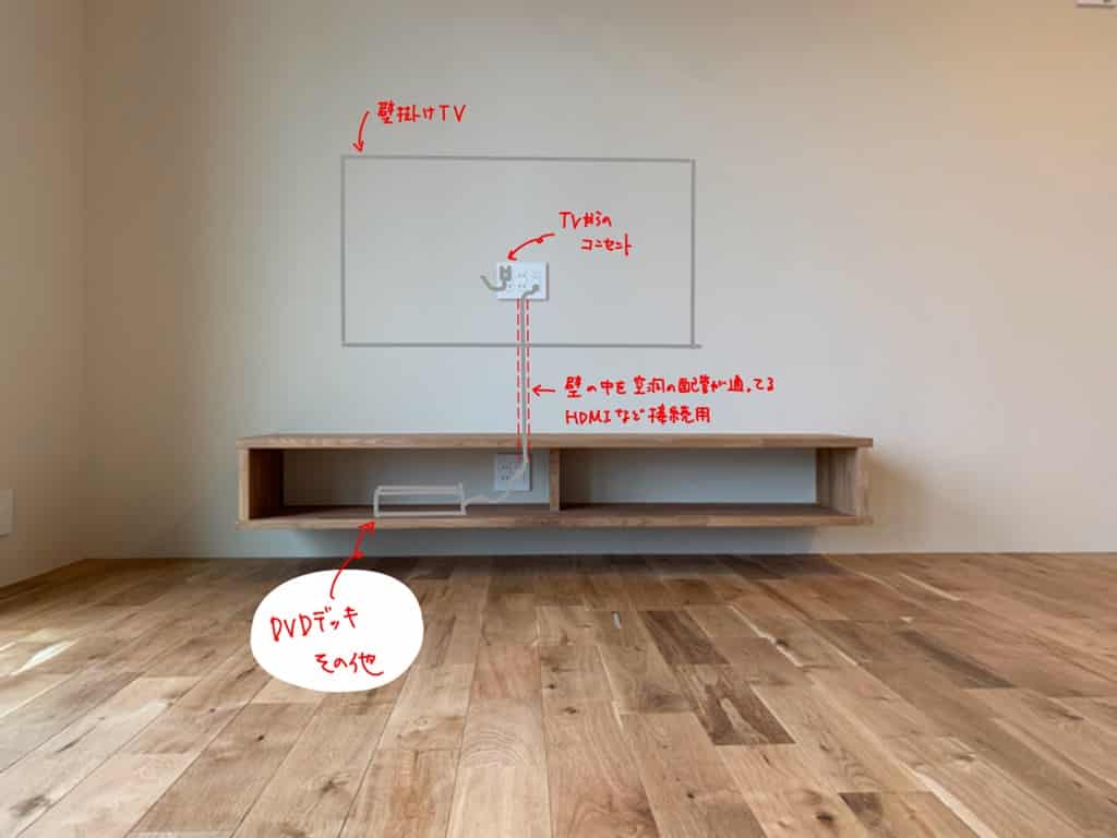 壁掛けテレビ配線を美しく隠す！賃貸でも失敗しないプロの最新裏ワザ