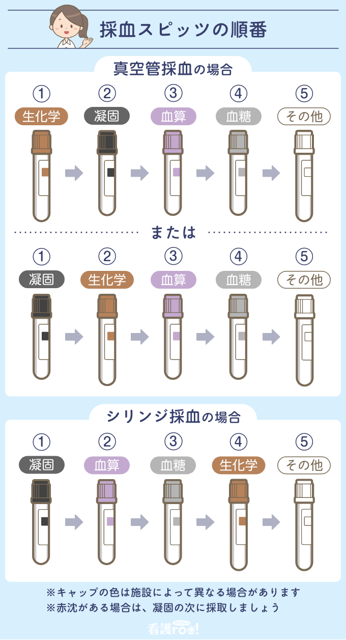 採血スピッツ種類一覧と採取順の真相｜色分けと抗凝固剤を完全網羅