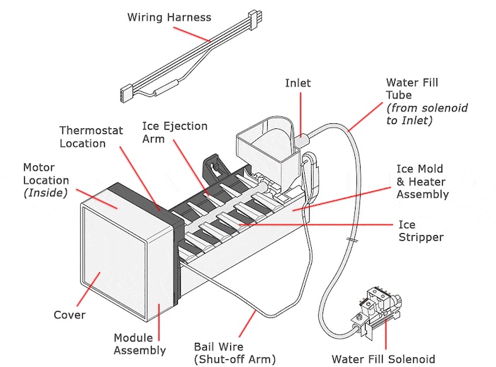 How Does Ice Maker Work in Freezer