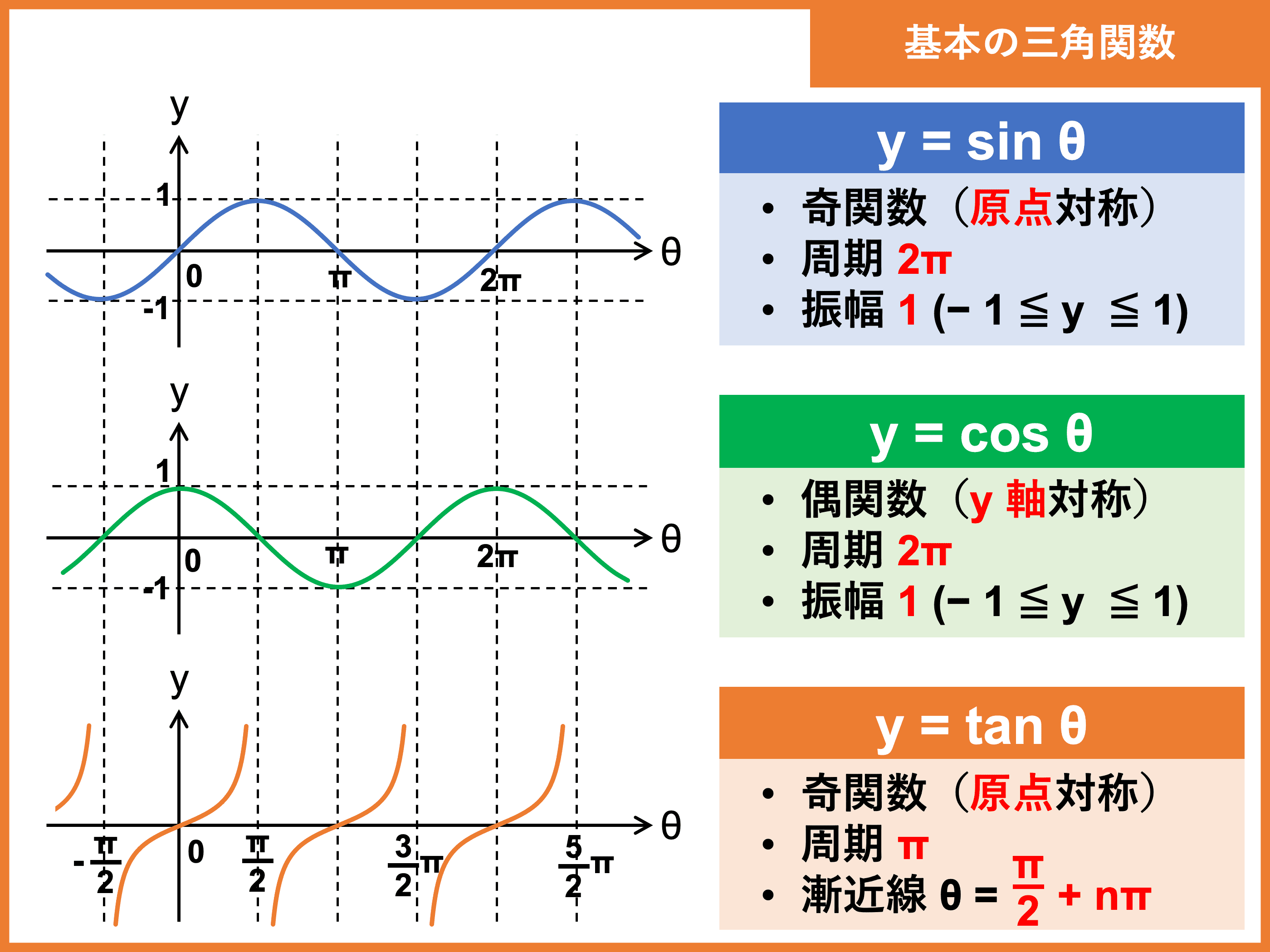 なぜ三角関数のグラフで挫折するのか？周期と平行移動を見抜く突破口