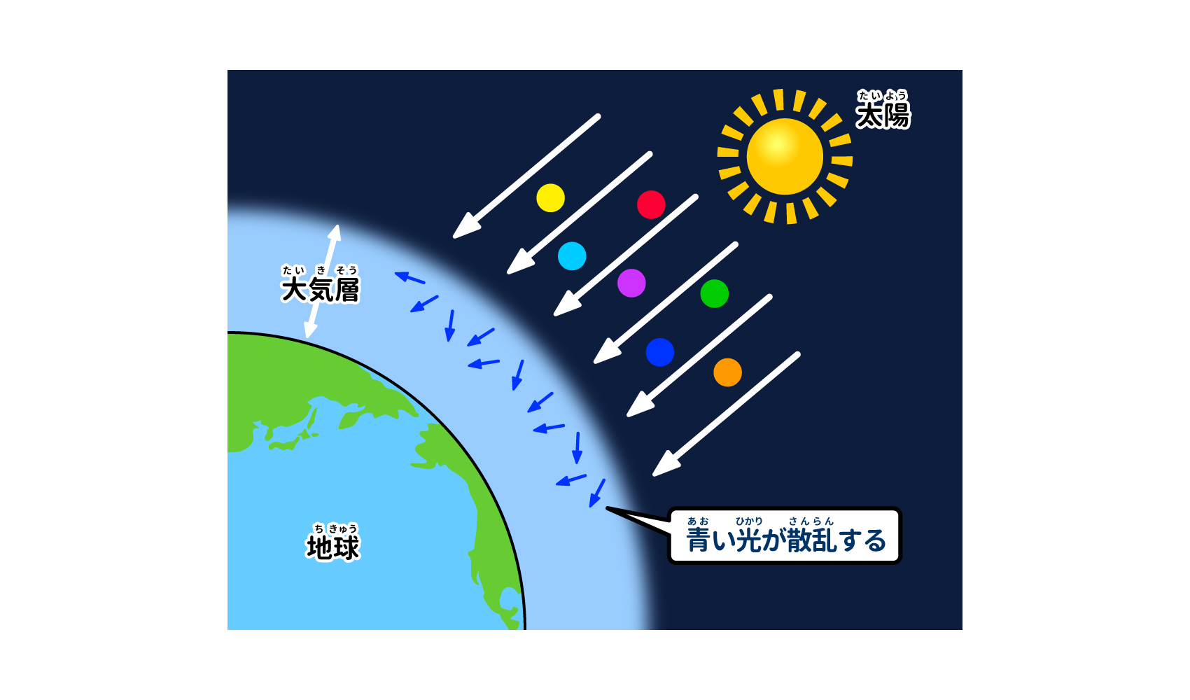 なぜ空は青いのか？太陽光と大気が起こす散乱の仕組みと科学の真相