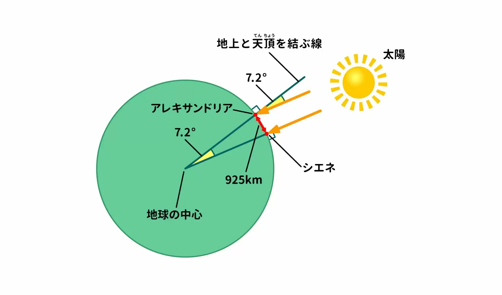 世界一周は何キロ？地球1周4万キロの定義と手段別ルートの総距離を徹底解剖