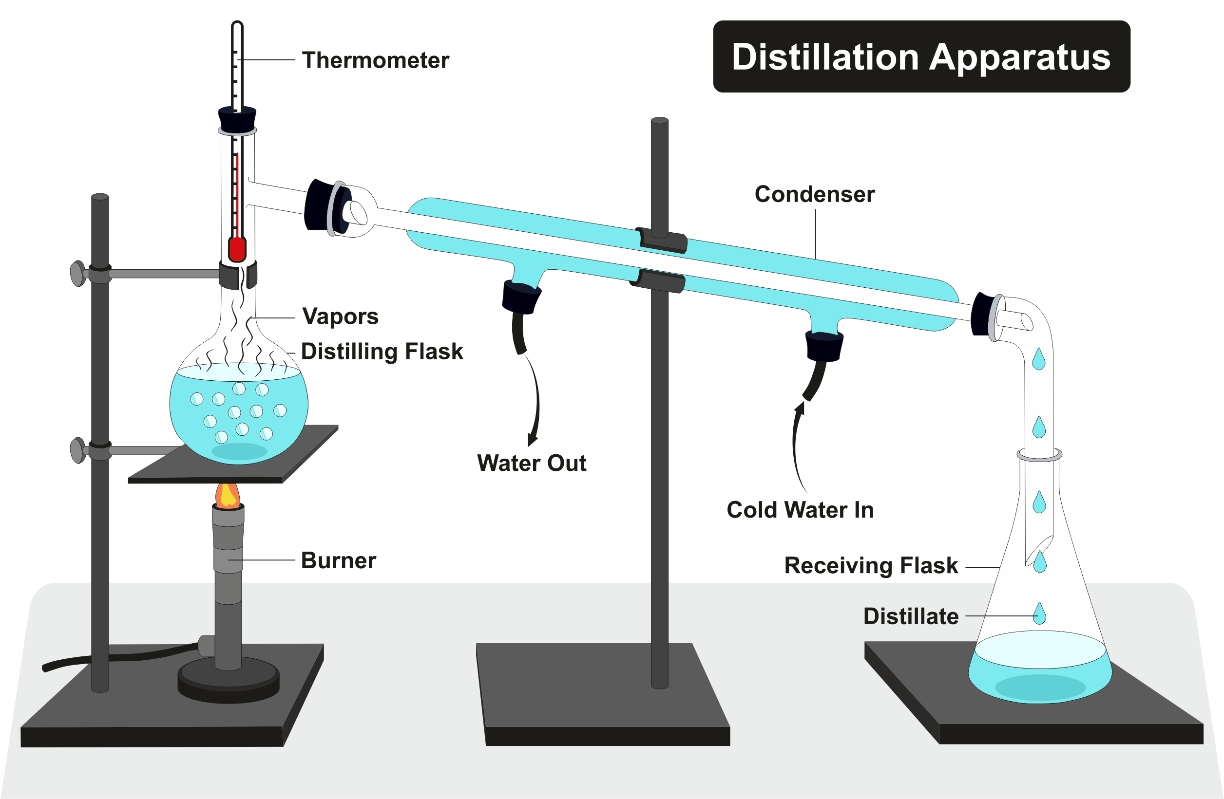 Distilled Water Is What Type of Solution