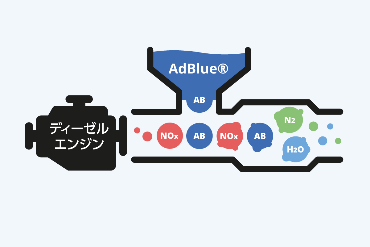 2026年最新版｜物流と乗用車を支える「アドブルー」の正体と、切れたら動かない現代ディーゼル車の真実