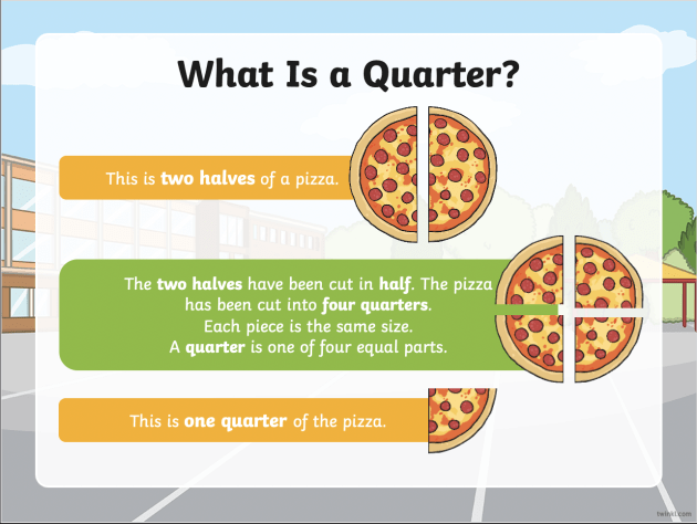 What Is a Quarter