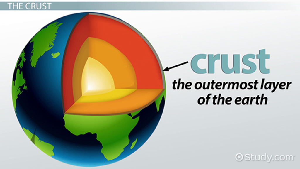Facts About the Crust of the Earth