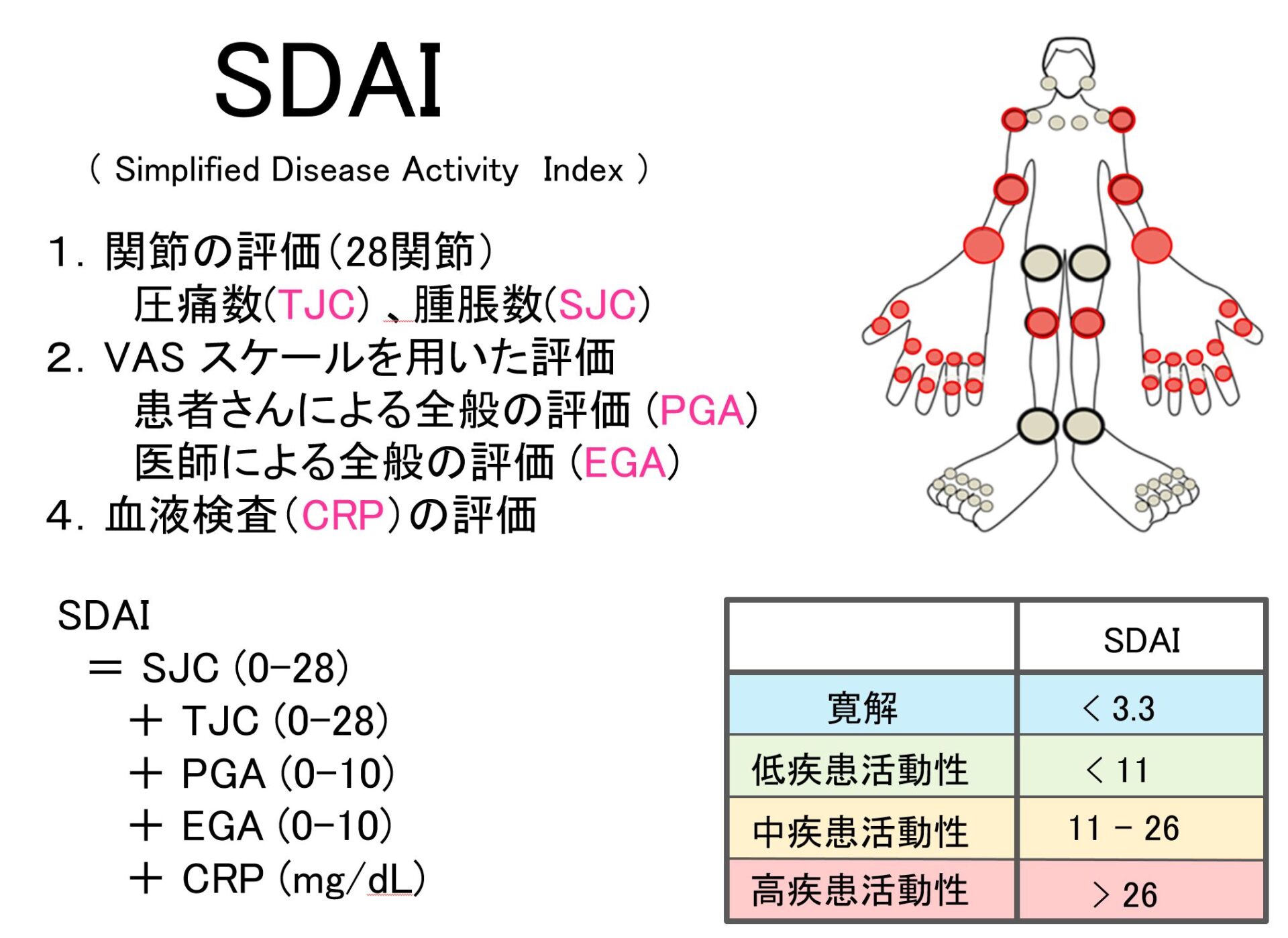 血液検査の炎症反応が高い理由とは？熱なしの病気リスクとCrp基準値