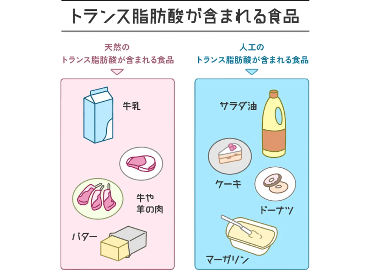トランス脂肪酸の真実！食品一覧と体に悪い理由・日本の最新規制を検証