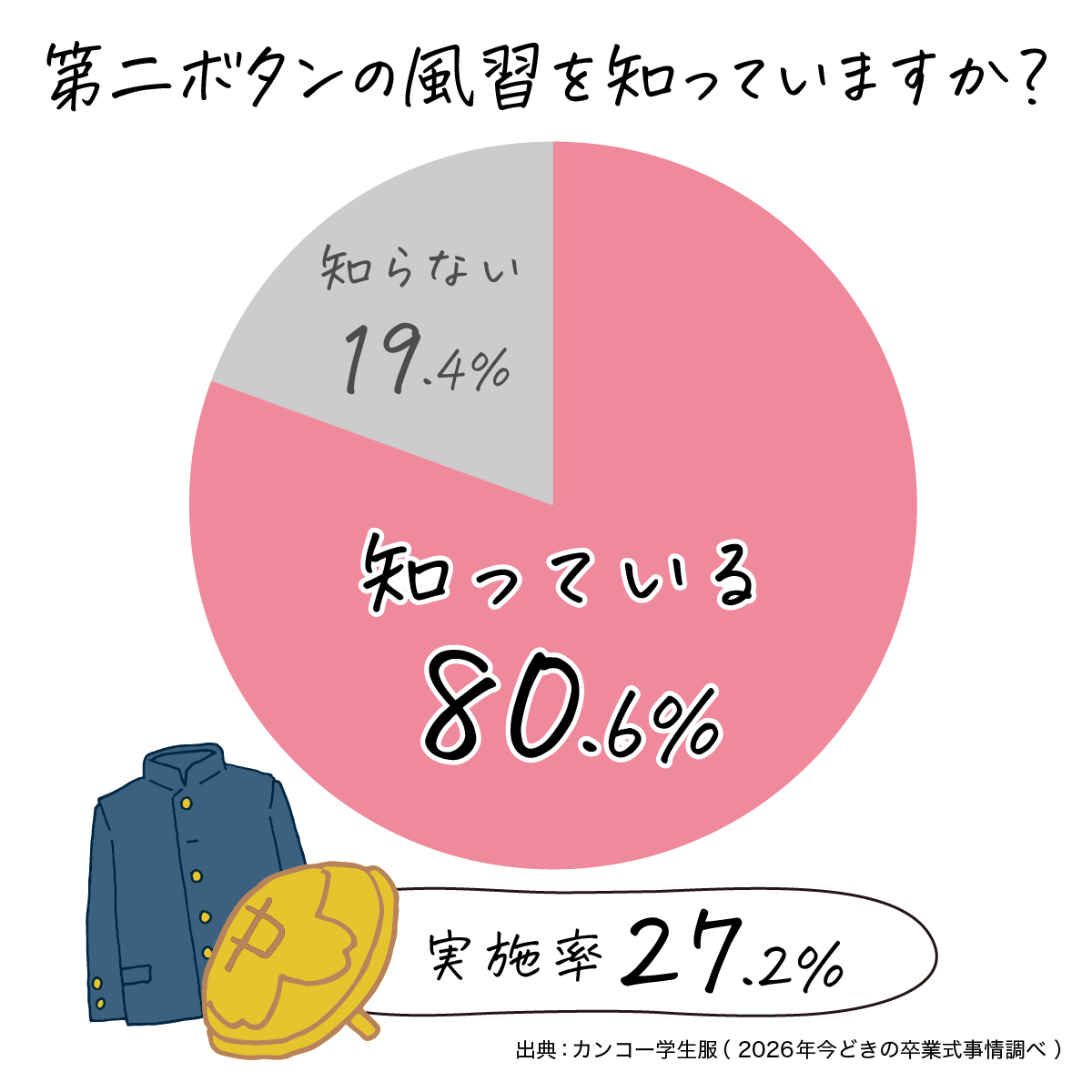 なぜ心臓に近い？卒業式「第二ボタン」の意味と軍服発祥の真相を追う