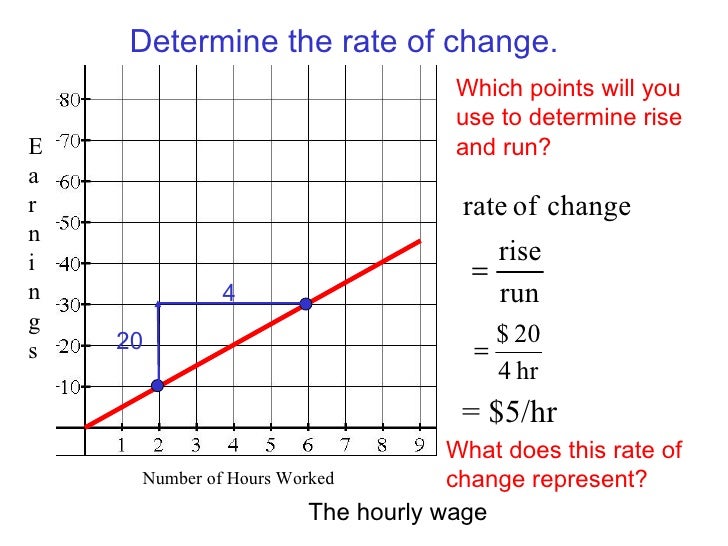 What Is the Definition of Rate of Change