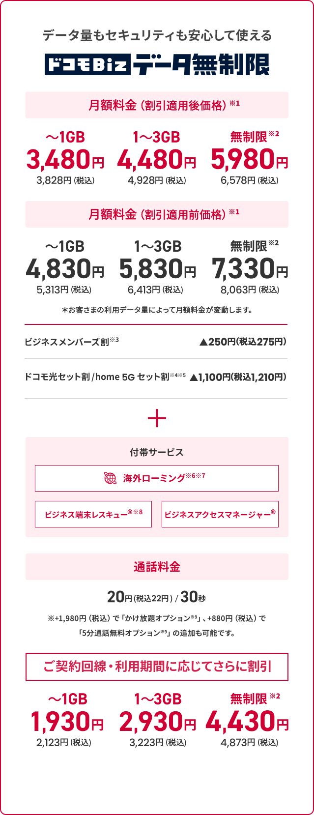ドコモ法人料金プランの裏事情を調査！通信費を激減させる極意
