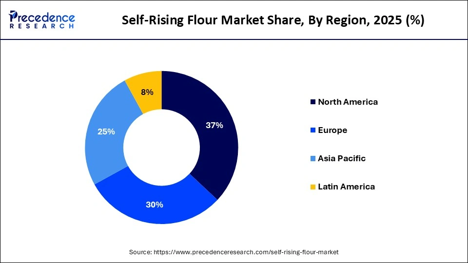 Self Rising Flour Market