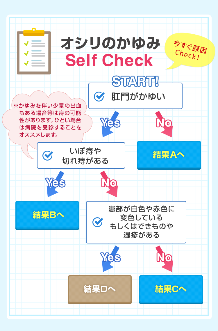 肛門がかゆい原因と治し方！夜間の激痒や市販薬・受診目安を徹底解説