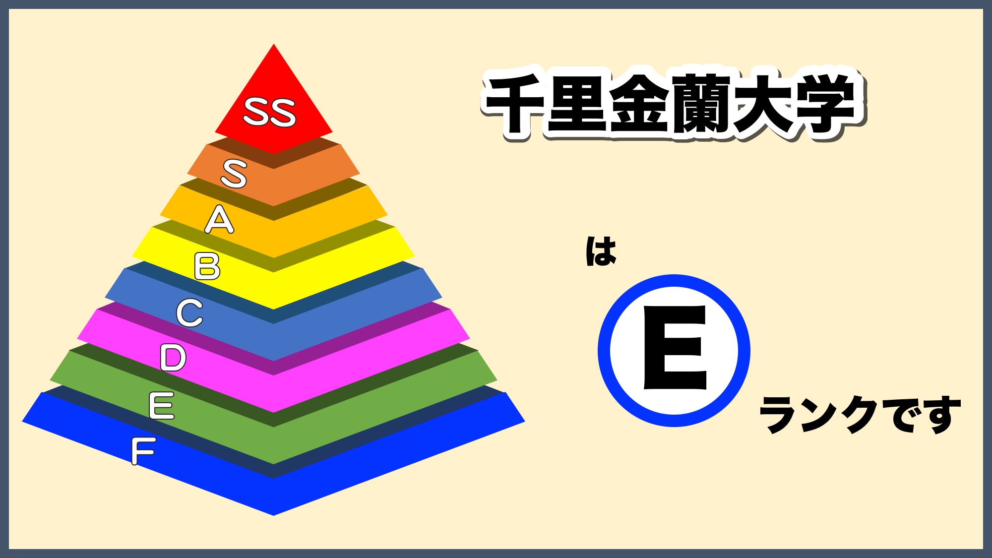 千里金蘭大学の偏差値は低い？Fランの噂と看護・栄養・教育の真相