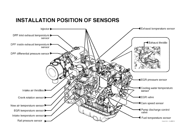 Thermo King Discharge Air Sensor Location
