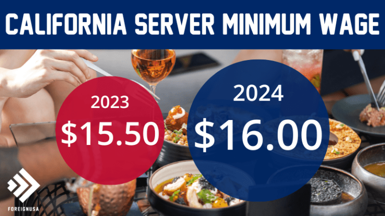 Minimum Wage for Waitress in California