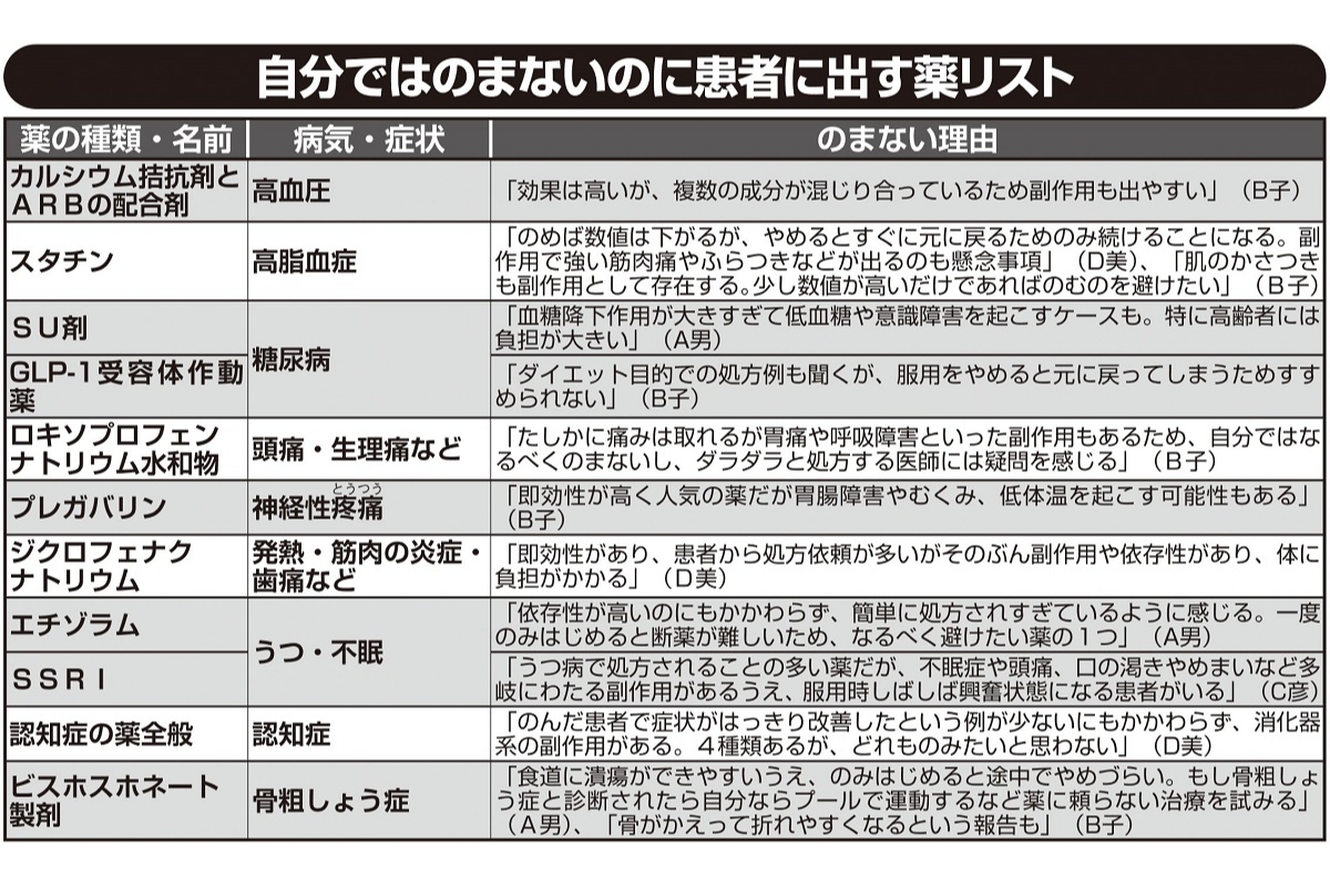 先発薬と何が違う？ジェネリックで注意すべき15種の薬と選び方