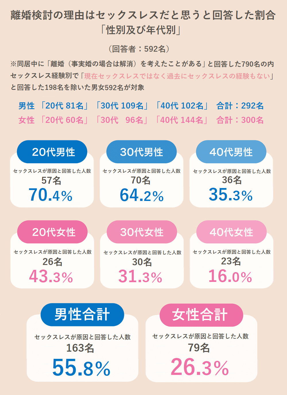 セックスレス離婚率は何％？裁判の判例と慰謝料相場【2026年最新】