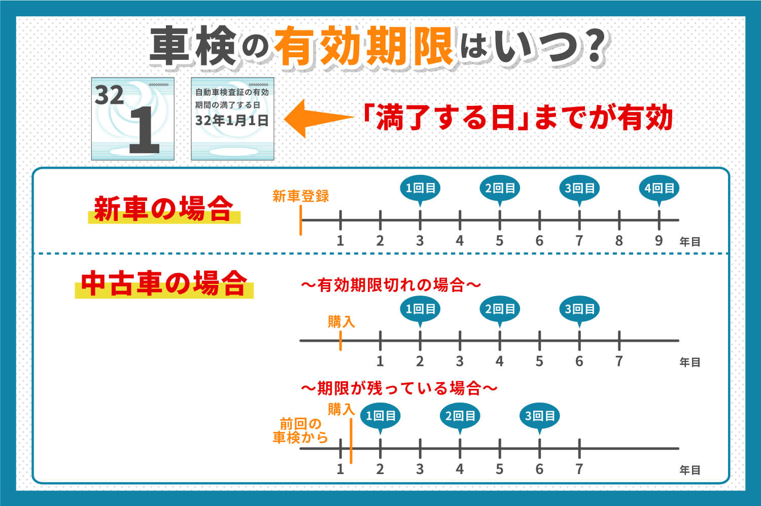 車検は何年ごと？10年超で毎年の真相と2026年最新の注意点