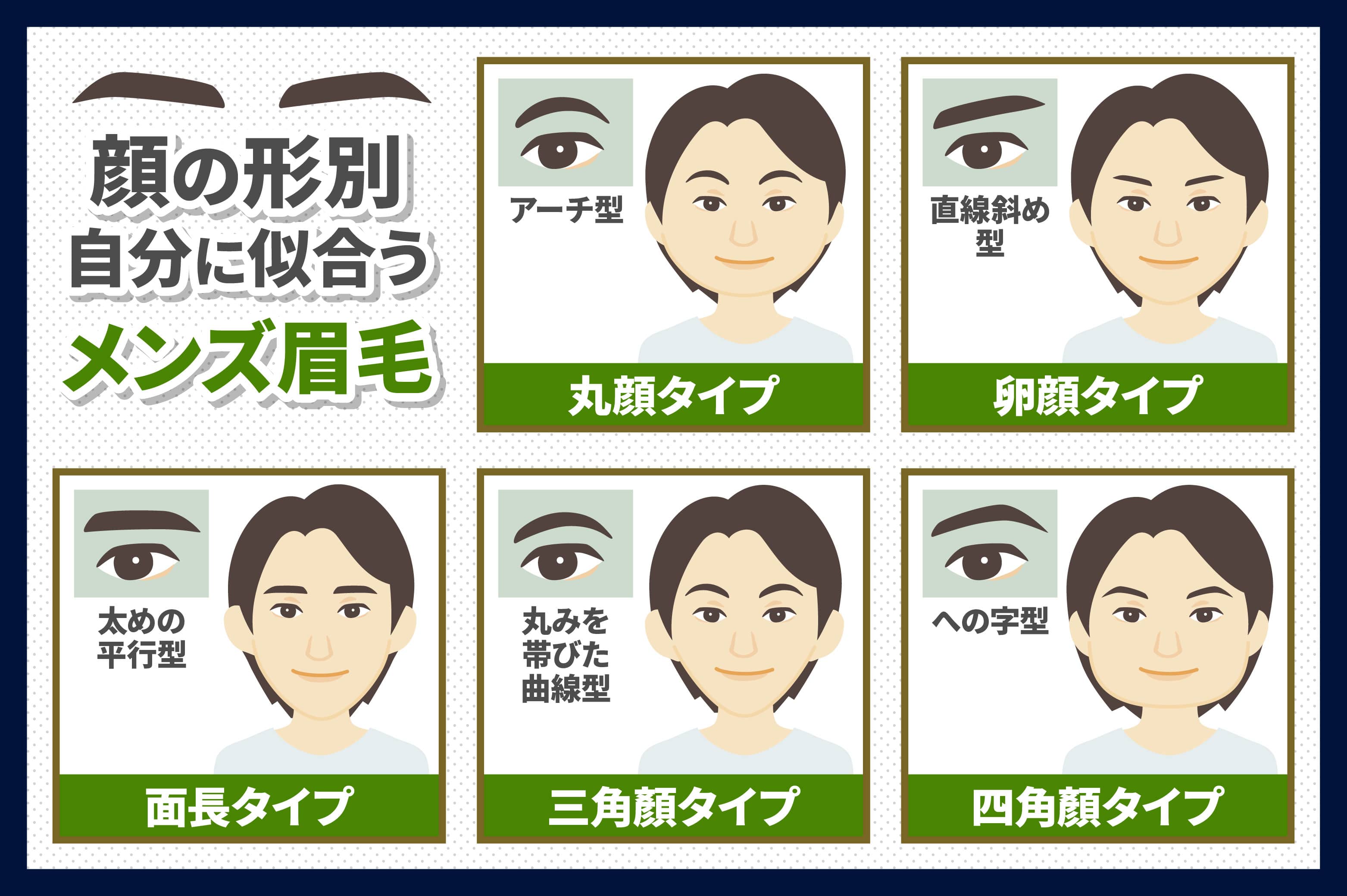 メンズ眉毛の形で印象激変！顔型別似合う黄金比と失敗しない整え方