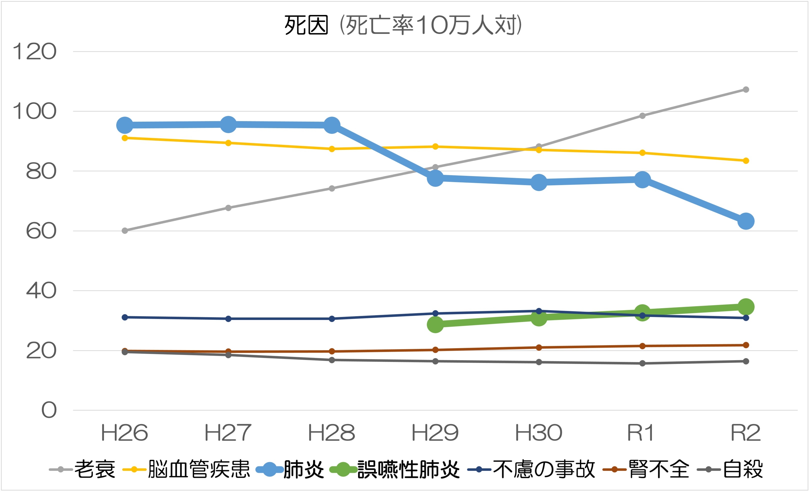 誤嚥性肺炎の死亡率はなぜ高いのか？余命と最期の兆候、看取りの現実
