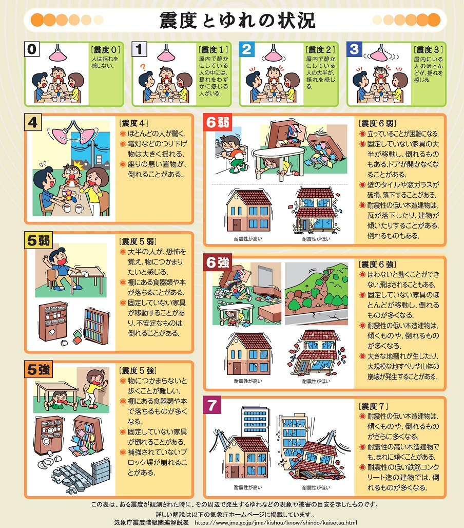震度6弱はどれくらいの揺れ？這わないと動けない衝撃実態と防災の真実