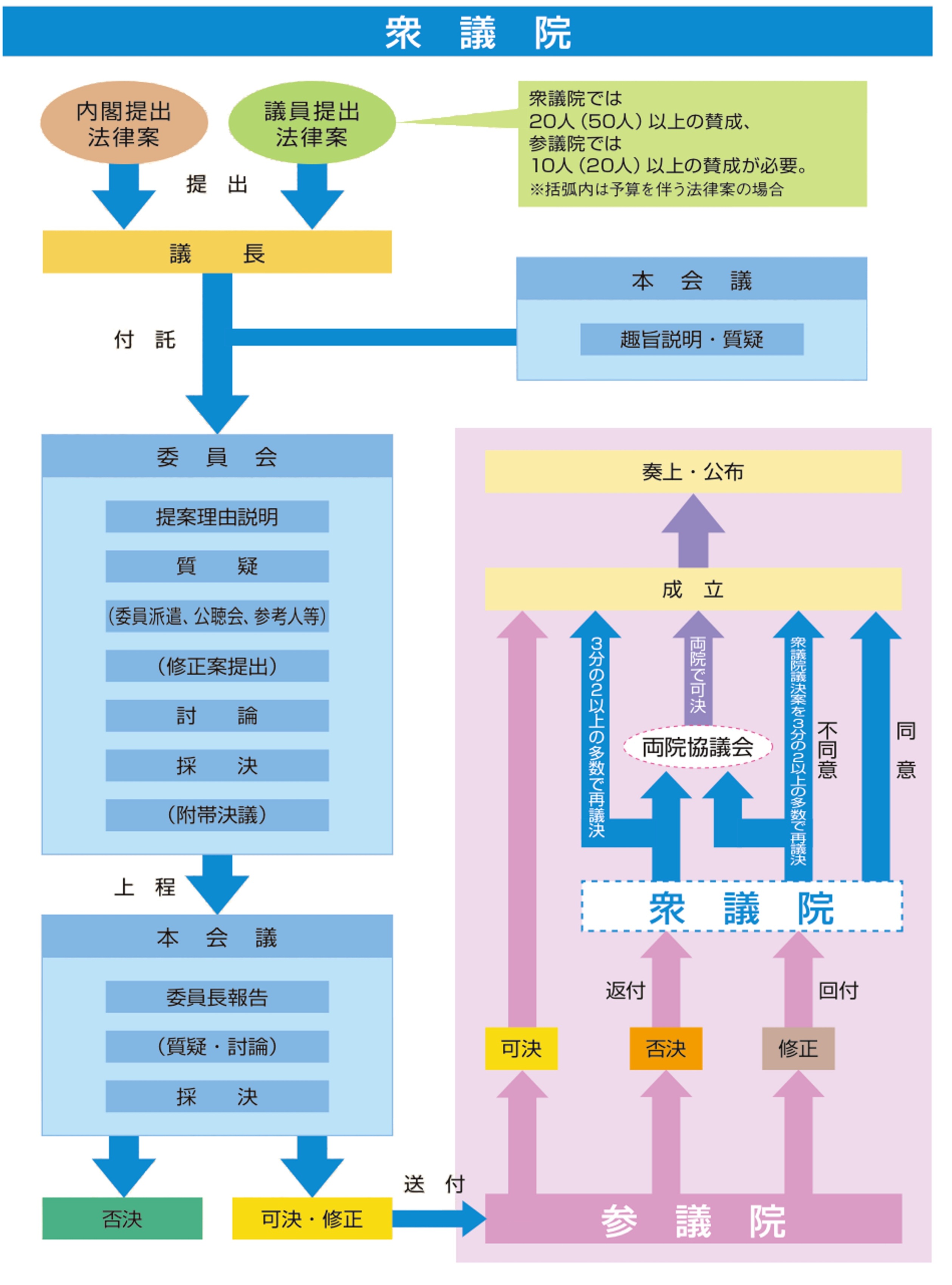 国会審議はなぜ紛糾するのか？2026年与野党激突の真相と採決の行方