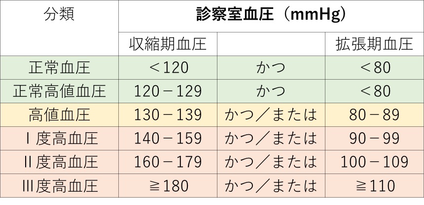 あなたの数値は正常か？見落としがちな血圧基準と年代別の新常識