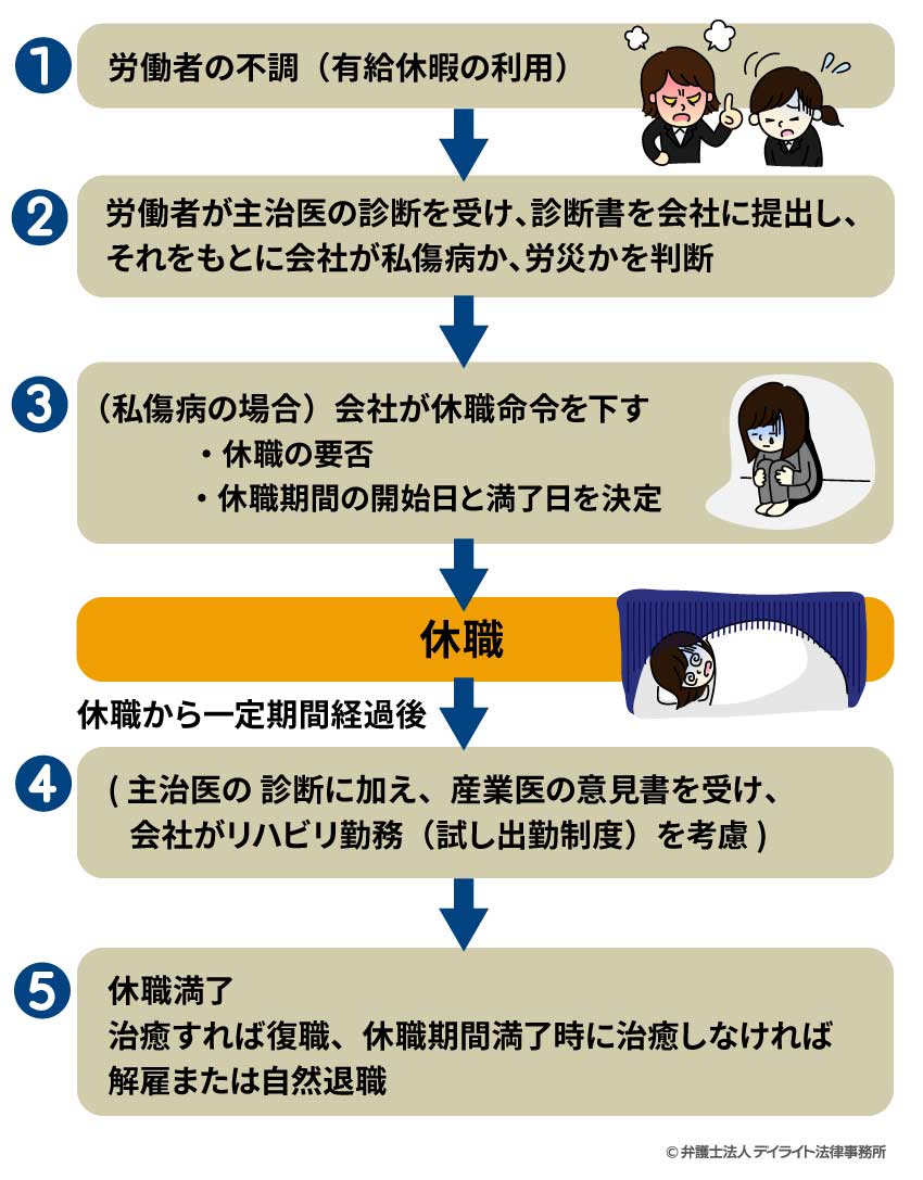 傷病休暇とは？休職との決定的な違いと手当金の落とし穴を徹底解剖