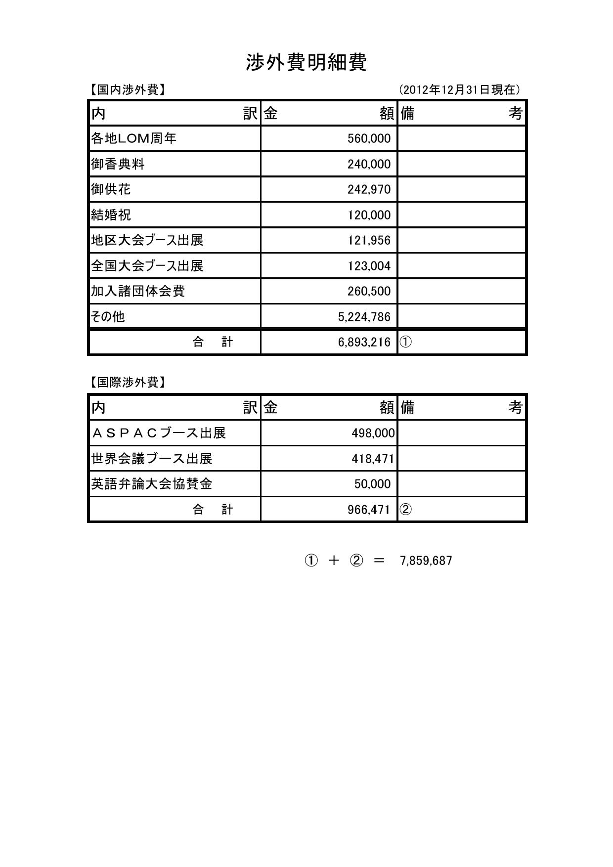 渉外費とは？交際費との違いや税務調査で否認されない経費計上の鉄則