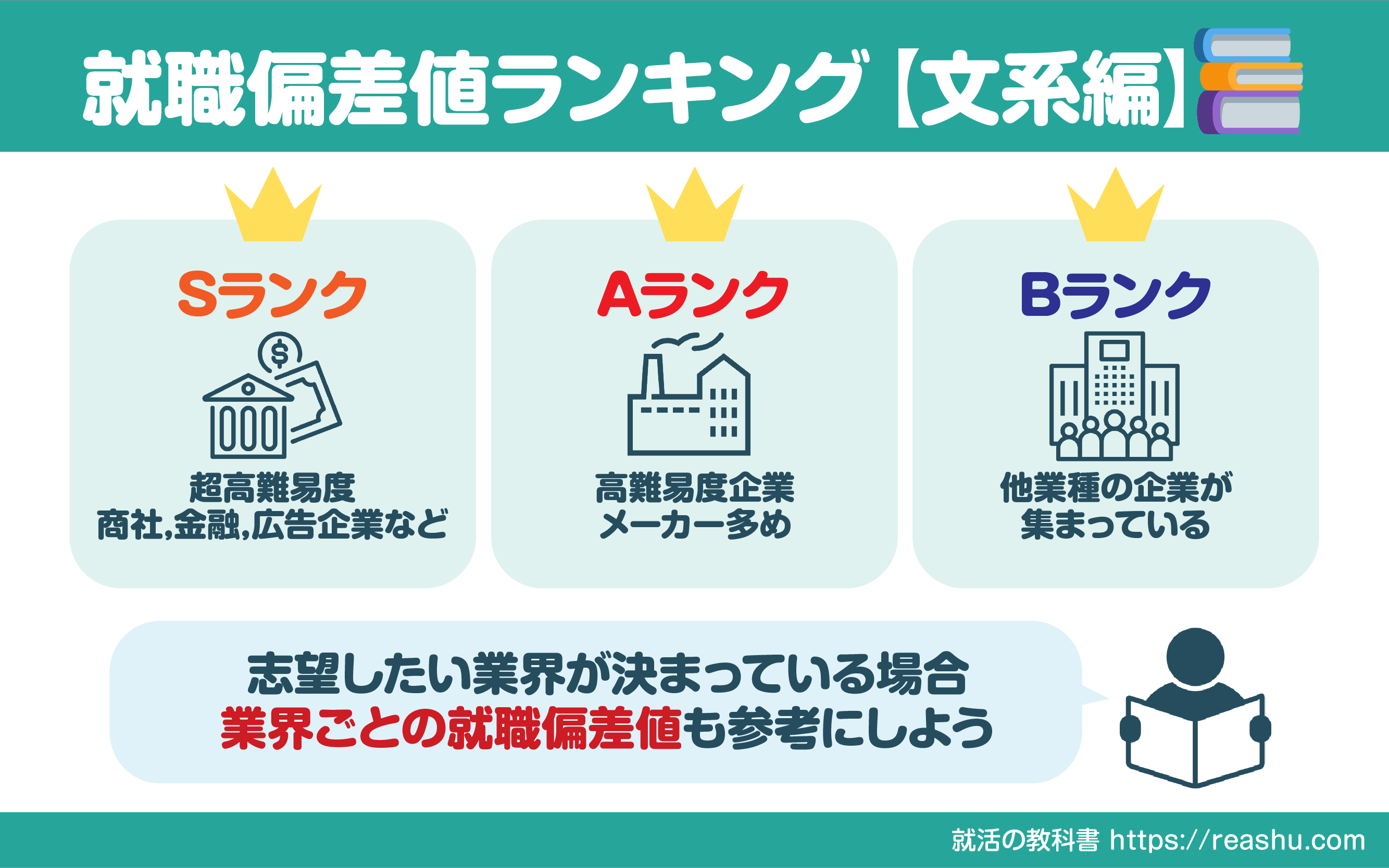 【2026最新】理系就職偏差値ランキングと隠れ優良企業の全貌