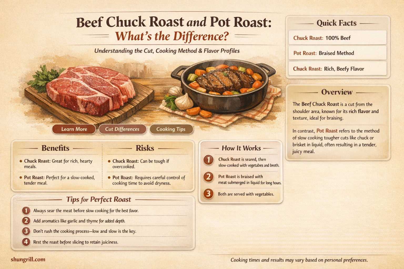 Chuck Pot Roast vs Chuck Roast