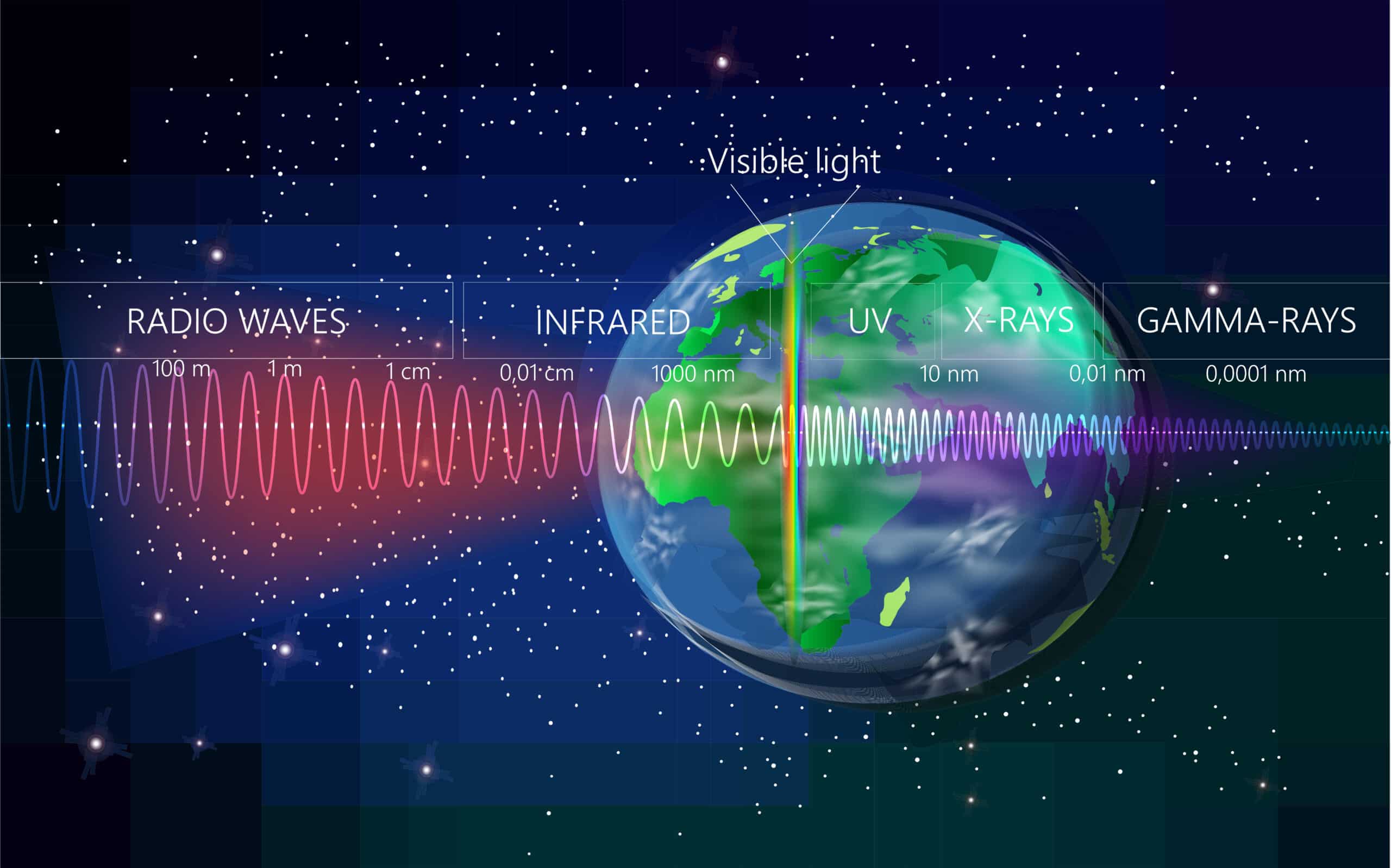 Gamma Wave Definition