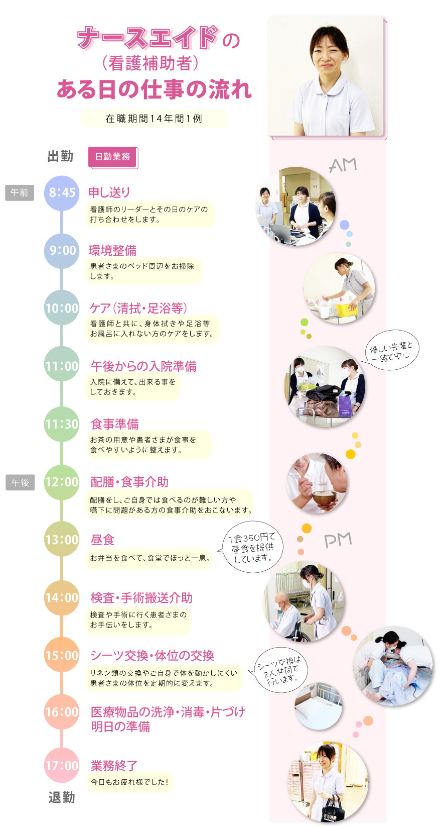 ナースエイドとは？看護師との違いや給料・仕事内容の真実