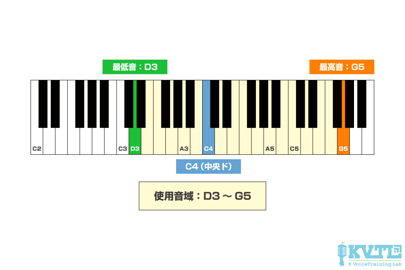 ミセス『僕のこと』音域と最高音の真相！歌えない理由とキー設定解説