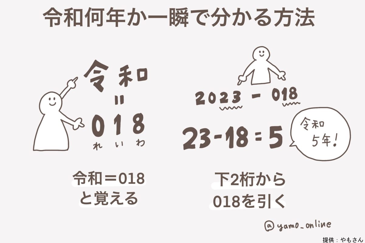 【2026年】今年は令和何年？一瞬でわかる西暦和暦早見表と計算術