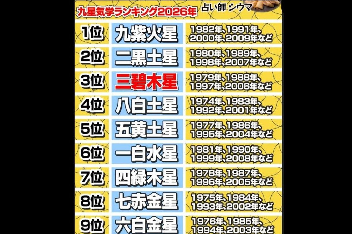 携帯番号占いの真実｜下4桁で分かる吉数凶数と2026年最新の開運法