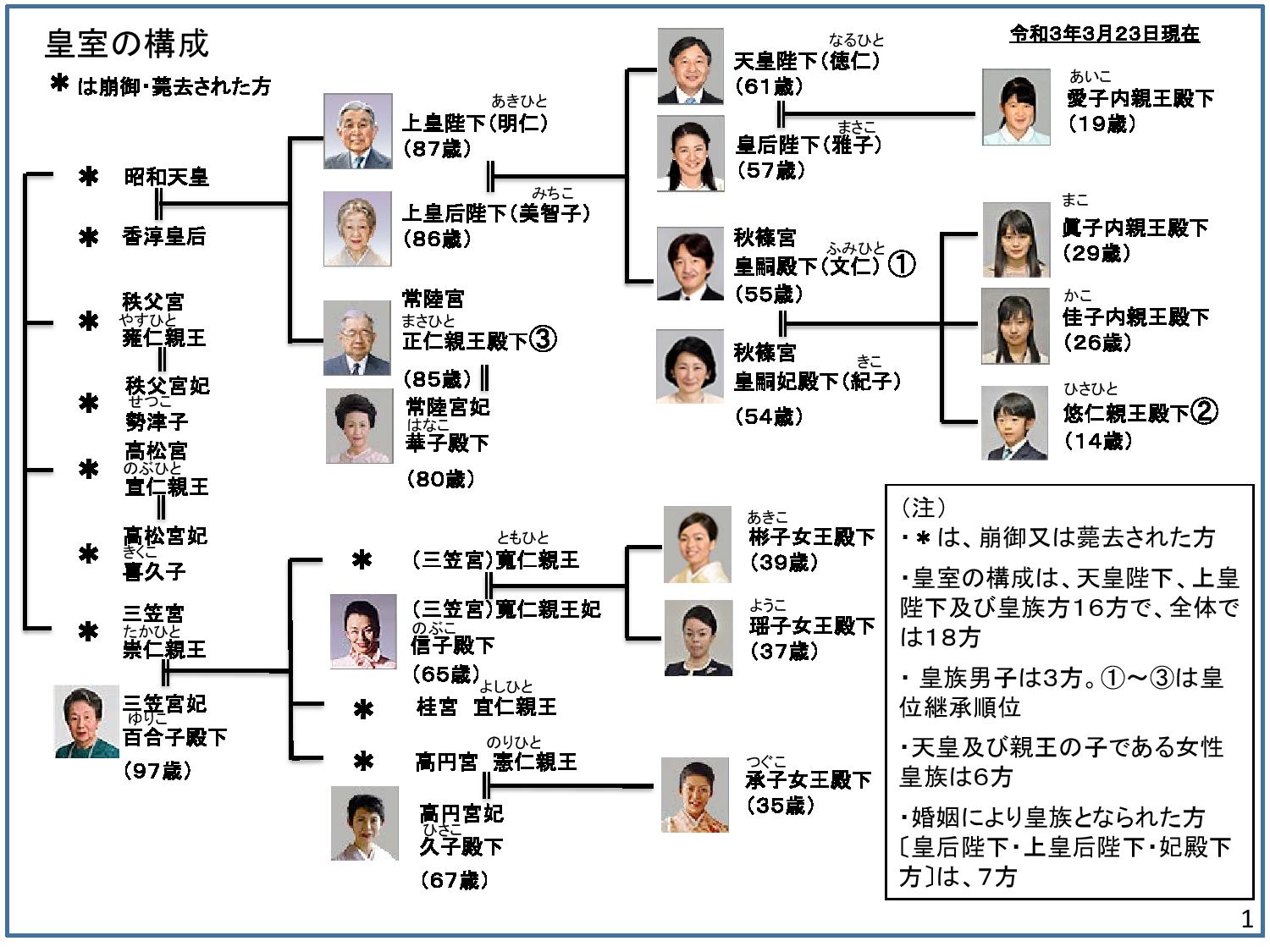 高松宮の現在と旧宮邸の跡地活用：絶家となった名門の今を追う