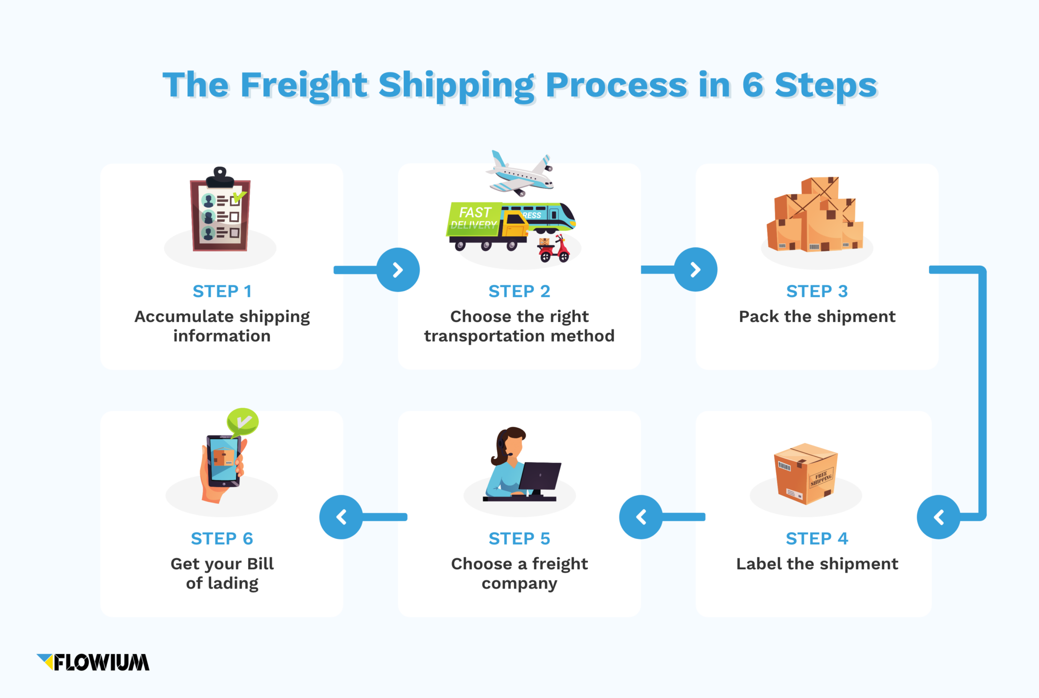 How to Ship Overseas