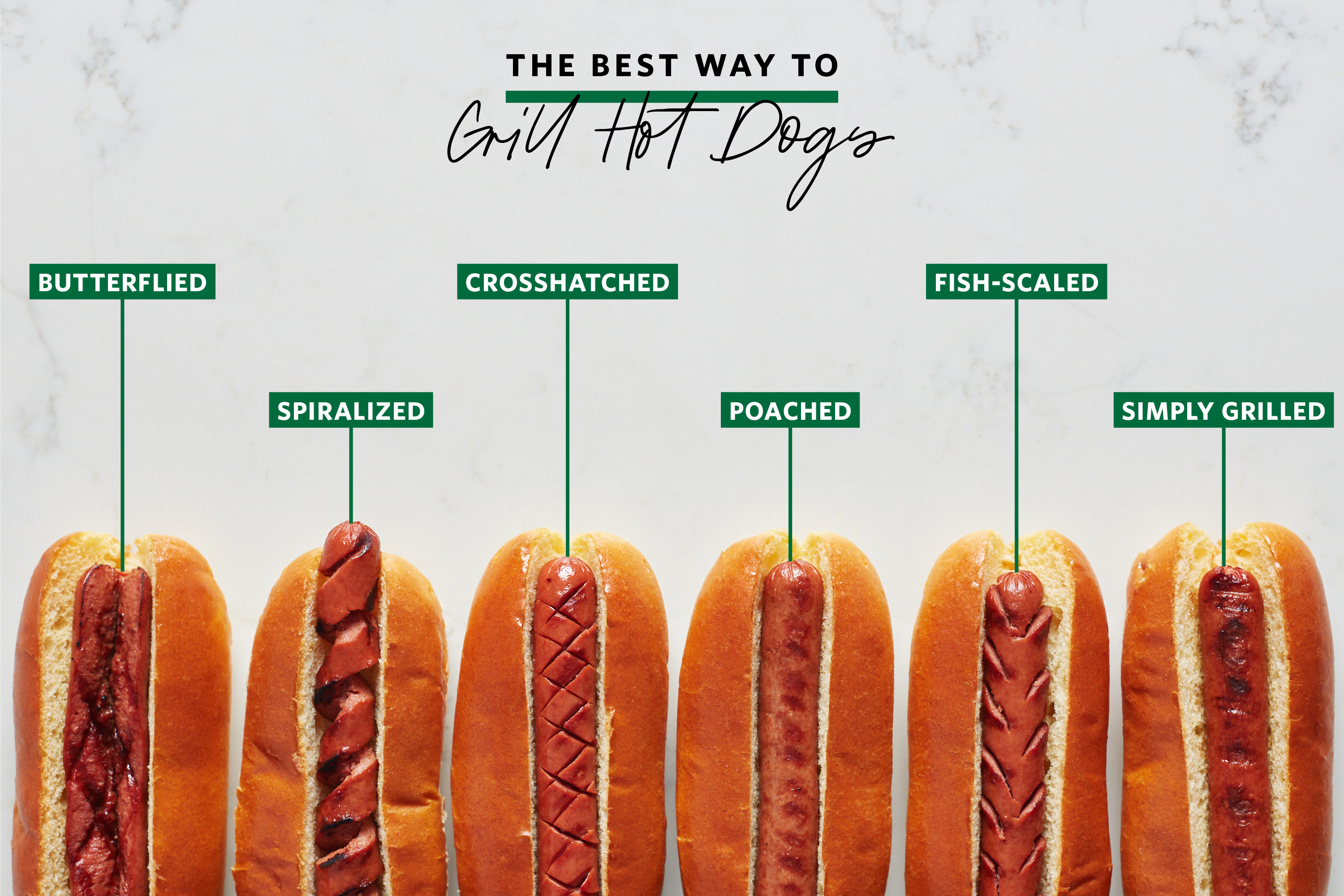 What Temp Should Hot Dogs Be Cooked To