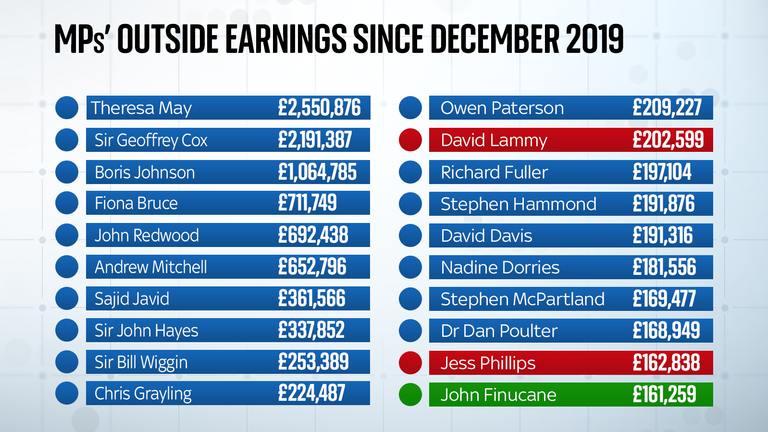If an Mp Resigns Do They Still Get Paid