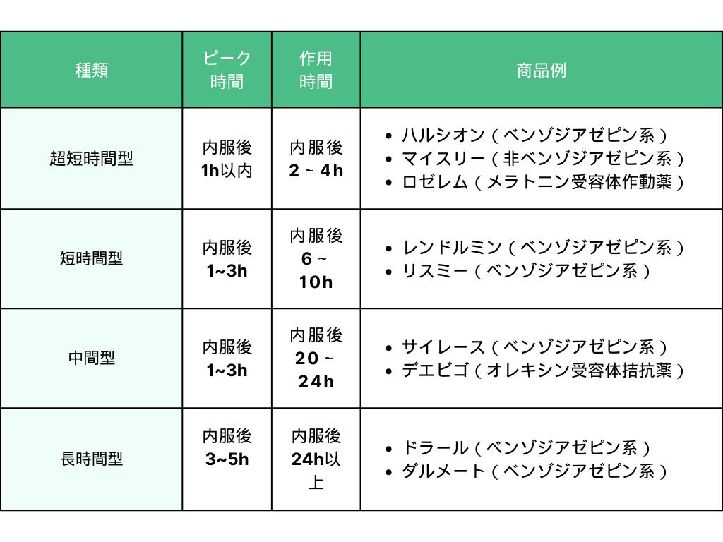 サイレースの強さは最強？効果や作用時間・他剤比較とリスク検証