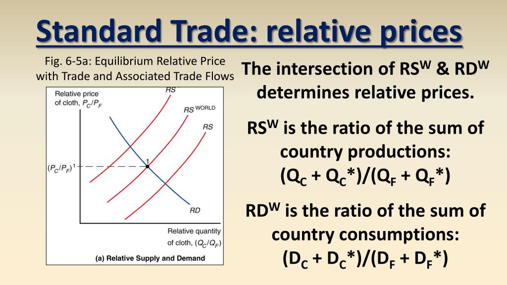 Explain Three Functions of Relative Prices