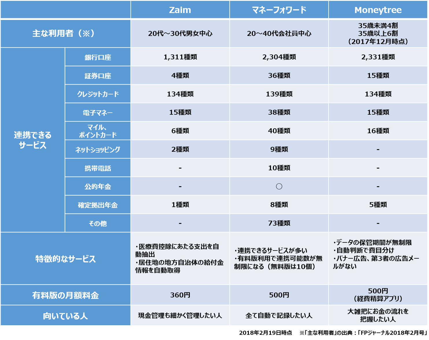 マネーフォワードとZaim比較！2026最新の乗り換え真相