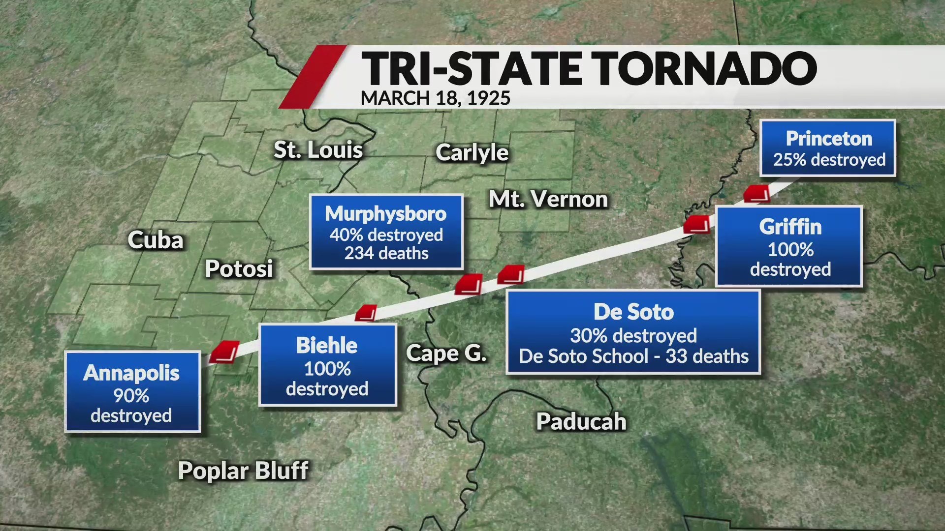 How Many Tri State Tornadoes Have There Been