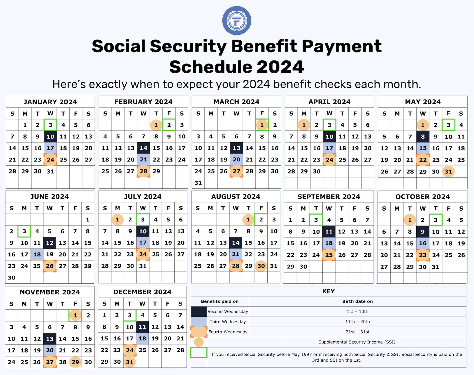 February Benefit and Pension Payments Will Arrive on Normal Dates.